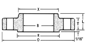 Stainless Steel Slip on Forged Flange 