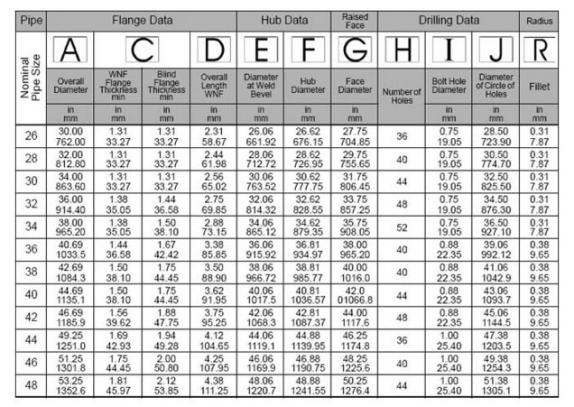 ansi flange chart pdf ansi flange chart pdf