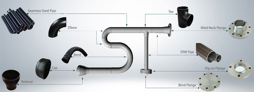 Stainless Steel Pipe Fittings
