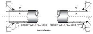 Socket Welding Flange